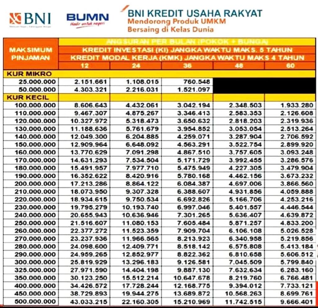 Tabel-kur-bni-1024x992 Tabel Angsuran KUR BNI 2023 Syarat dan Pengajuan Online