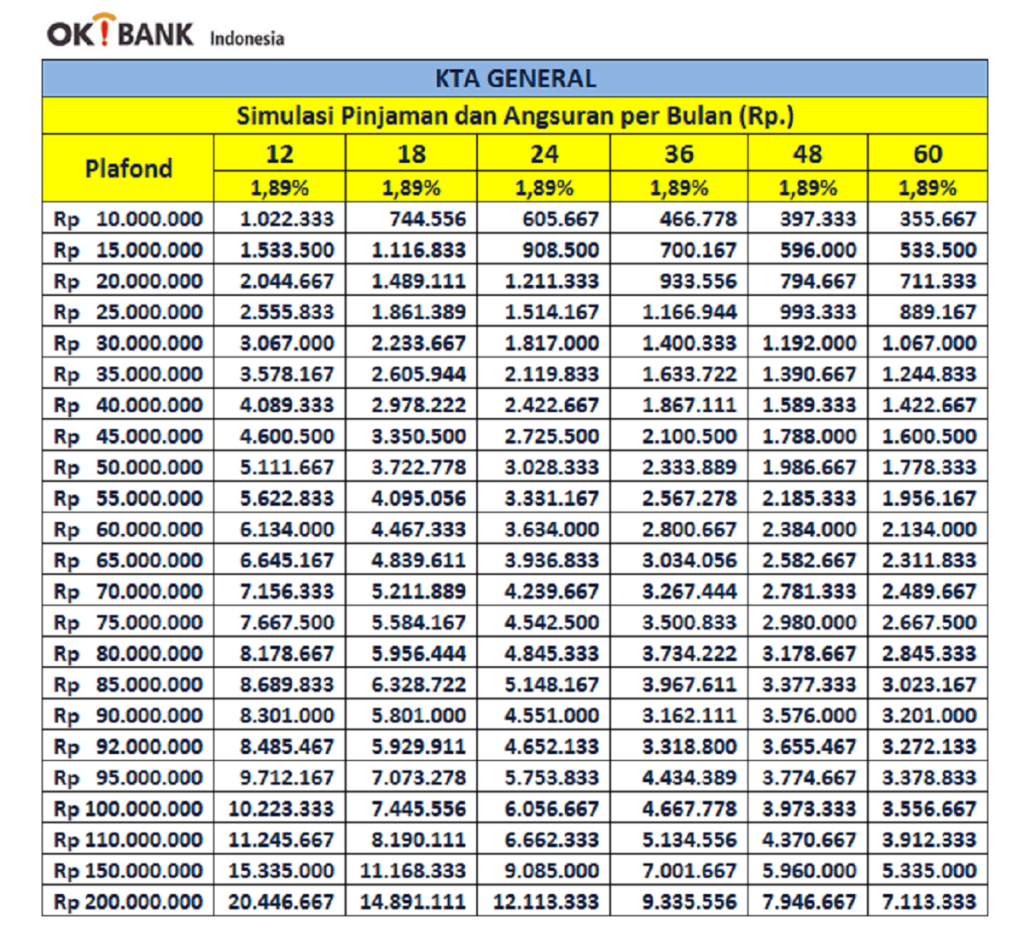 Kta-General-1024X946 Kta Ok Bank 2022: Terms And Fees Table