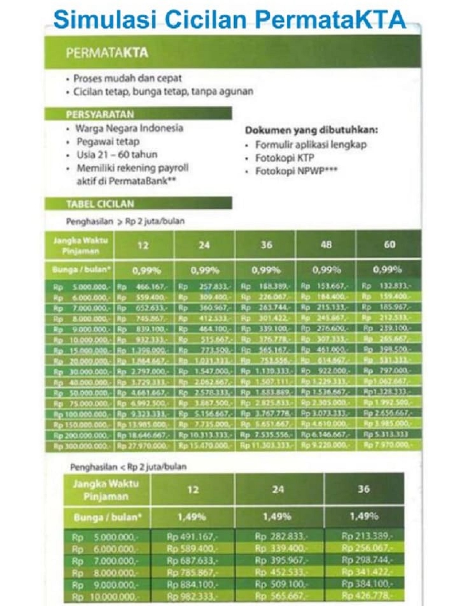 tabel-kta-bank-permata KTA Bank Permata 2023 Satu Hari Cair